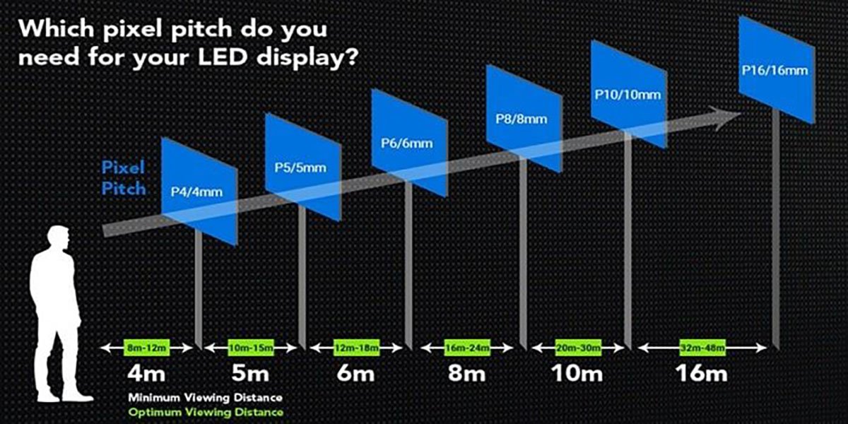 Pixel Pitches of LED rental screen