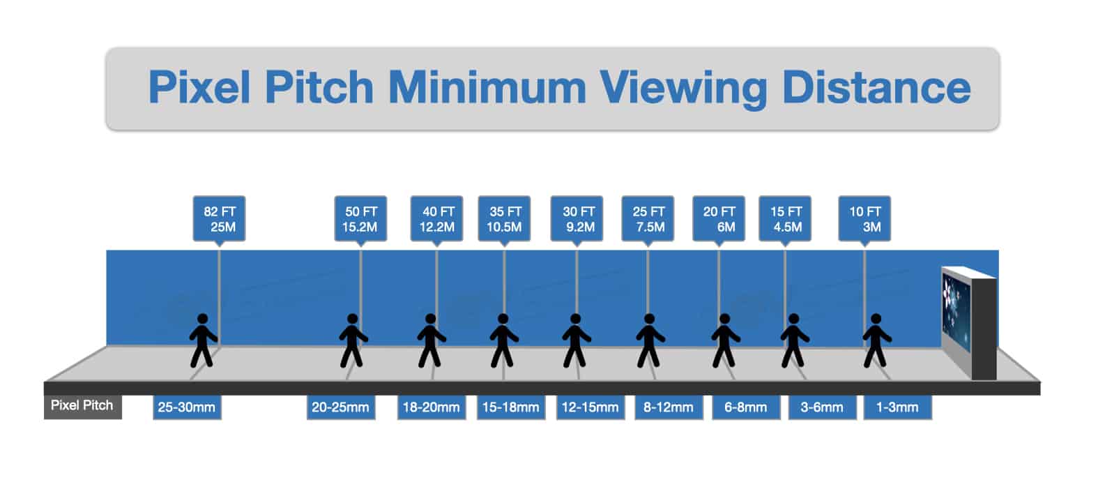 Pixel pitch of rental screen