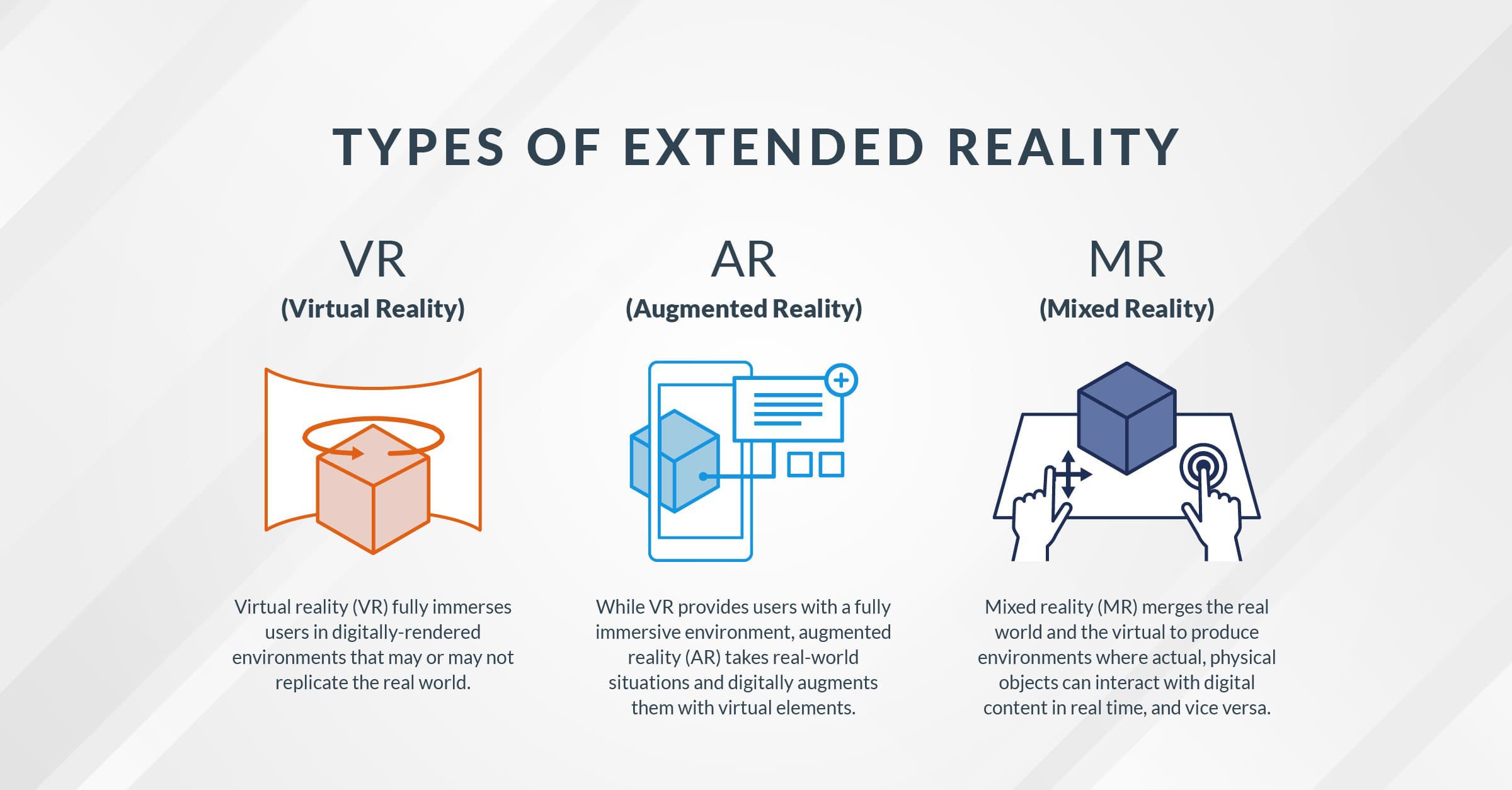 VR AR and MR