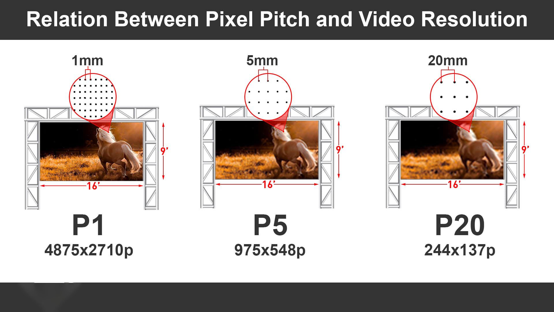 pixel pitch of LED rental display