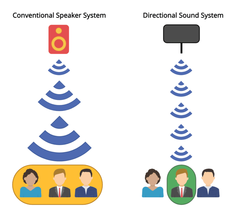 directional sound system