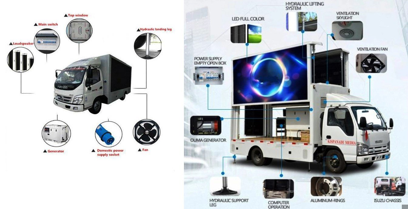 the constructure of mobile truck billboard