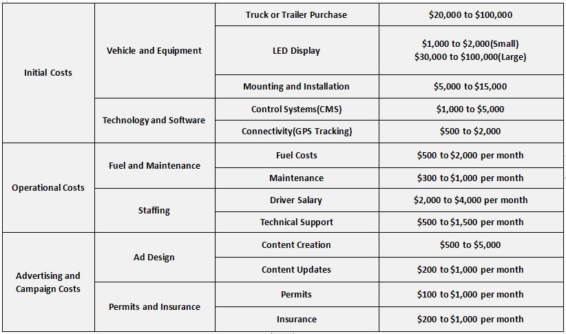 the cost of mobile billboard advertising