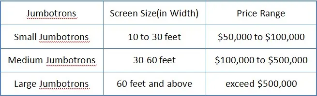 Jumbotron screen price of different sizes