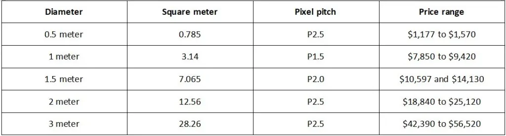 Size and Price of Sphere LED Screen