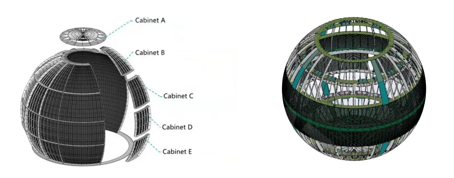 Sphere LED Display Structure