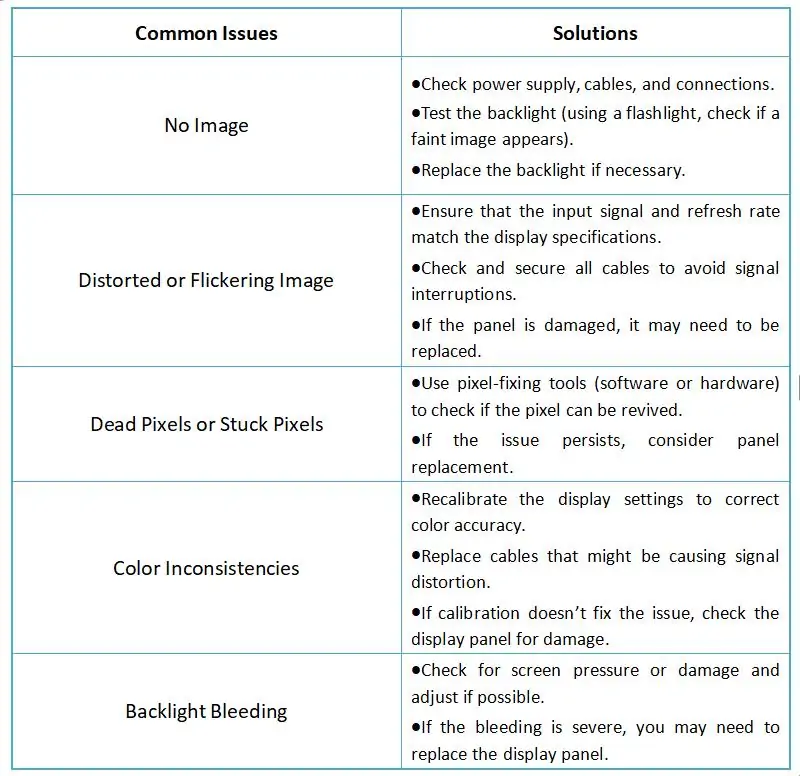 LCDs Common Issues and Solutions