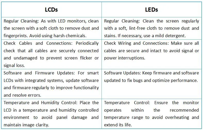 LED and LED Maintenance Tips