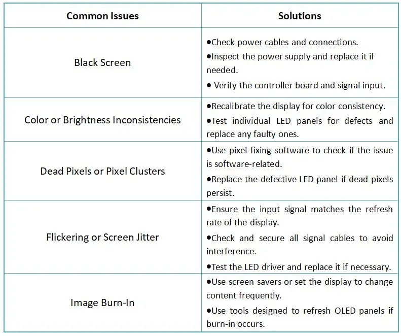 LEDs Common Issues and Solutions