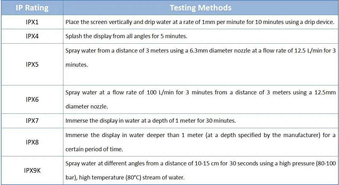 Testing Methods of IP Rating